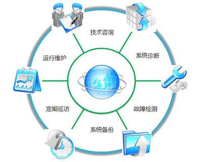 晉中技術運維公司 專業高效的技術咨詢服務，助力企業數字化轉型
