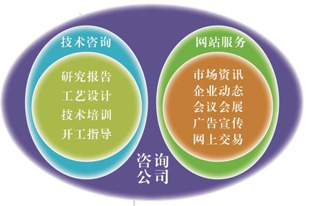 關于我們 專業技術咨詢，賦能商業創新